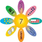 Daisy Puzzles Number Sense 0 To 20 Set by Really Good Stuff LLC