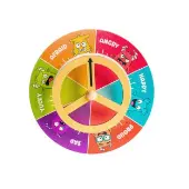 Steer Your Emotions by Open The Joy